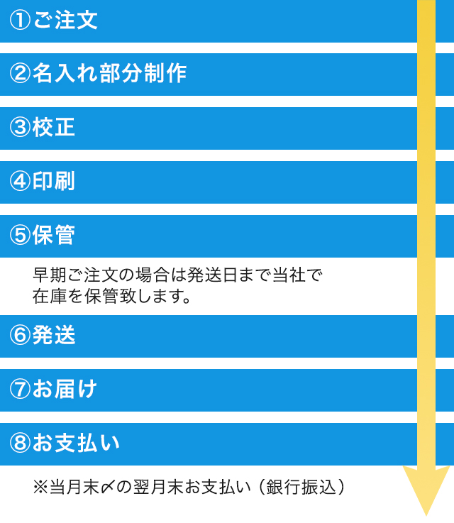 三光の名入れカレンダーのココに注目!