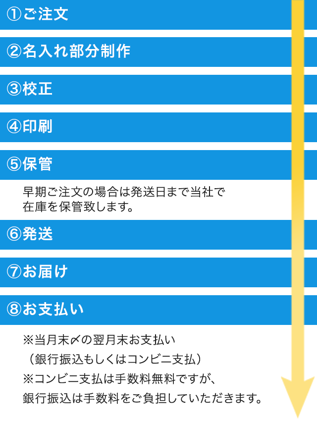 三光の名入れカレンダーのココに注目!